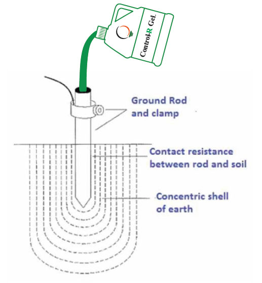 Safe Earthing Electrode